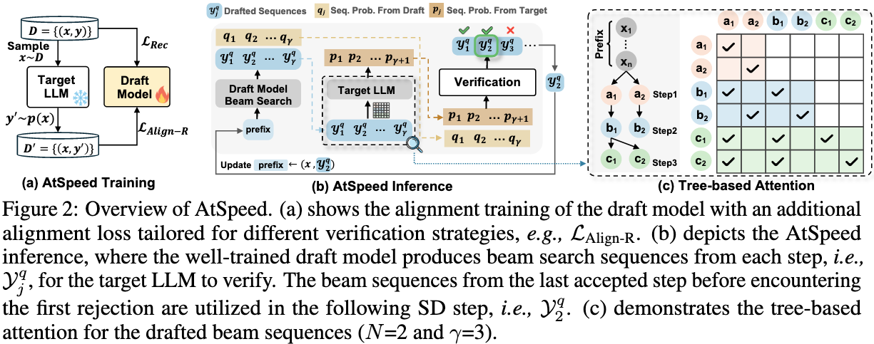 AtSpeed_framework