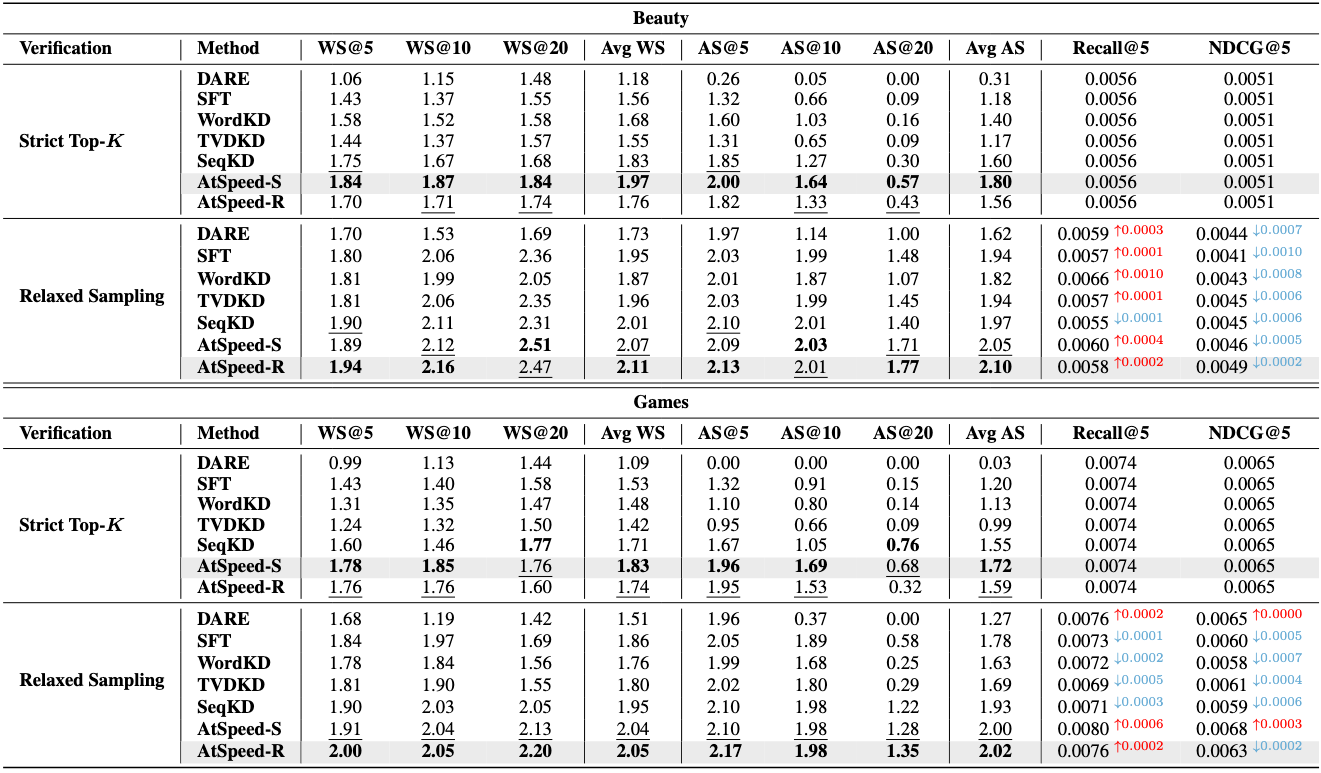 AtSpeed_result