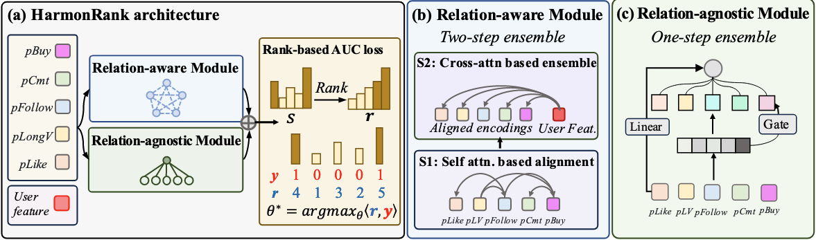 HarmonRank_architecture