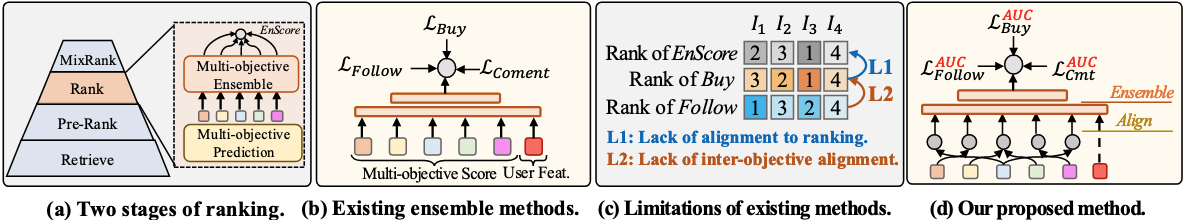 HarmonRank_motivation