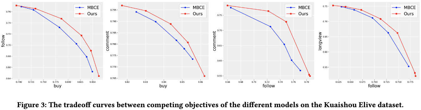 HarmonRank_tradeoff