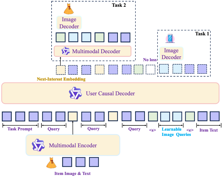 KARMA_architecture