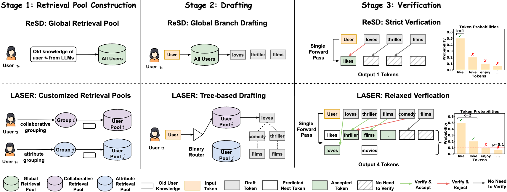 LASER_architecture