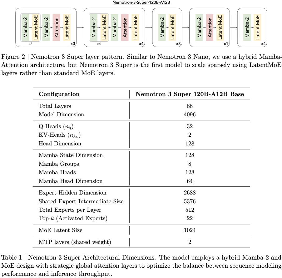 Nemotron_architechture