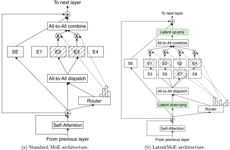 Nemotron_latent_moe