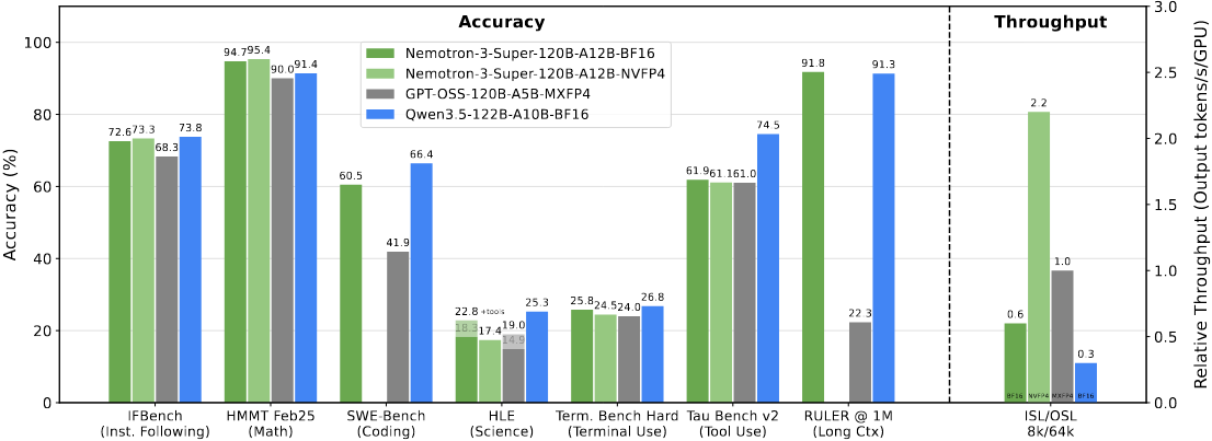 Nemotron_performance