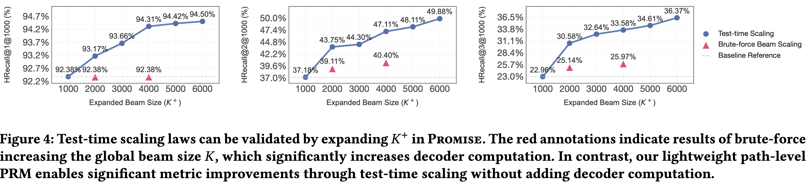 PROMISE_scaling